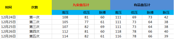 国家认证的血压计品牌 最准的血压计品牌排行榜