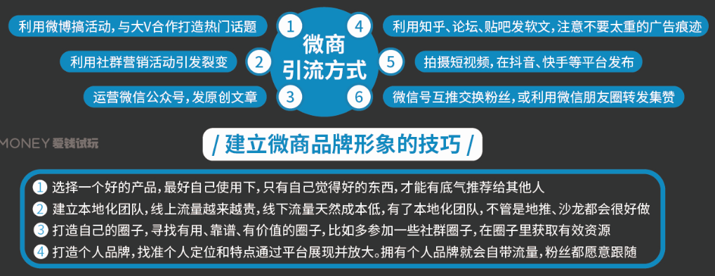 采访了100个互联网盈利大佬，大学生兼职副业应该这么做才赚钱