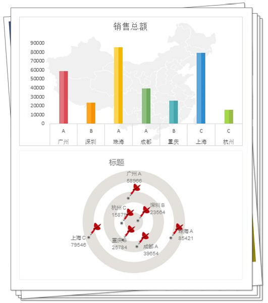 Excel图表很难做？3种方法教你快速制作出高级漂亮的图表