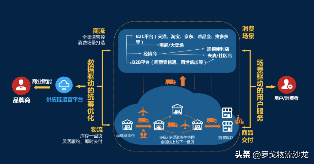 百世Q3季报发布：精减快递后，供应链融合是条生路么？