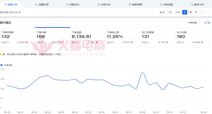 淘客加淘金币 流量暴增200%玩法