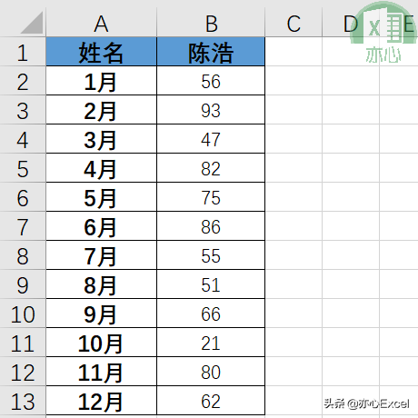 Excel答粉丝问：折线图如何添加参考线？​