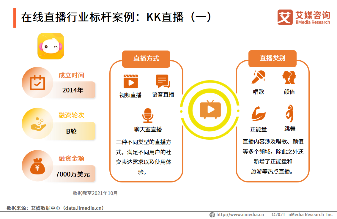 在线直播行业报告：2022年用户将达6.60亿人，行业满意度普遍较高