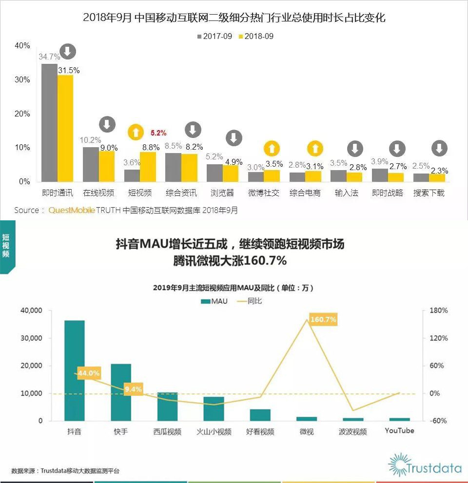 视频号的5种申请方式4个运营技巧和6种变现模式，都在这里了