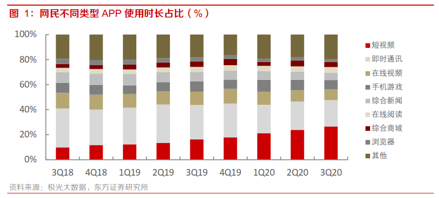 小步快跑，微信视频号不是短视频：微信视频号系列之一