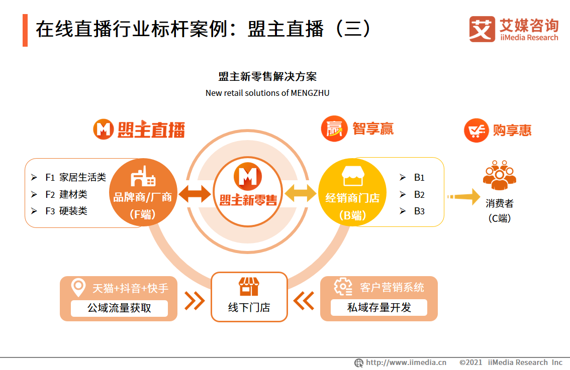 在线直播行业报告：2022年用户将达6.60亿人，行业满意度普遍较高