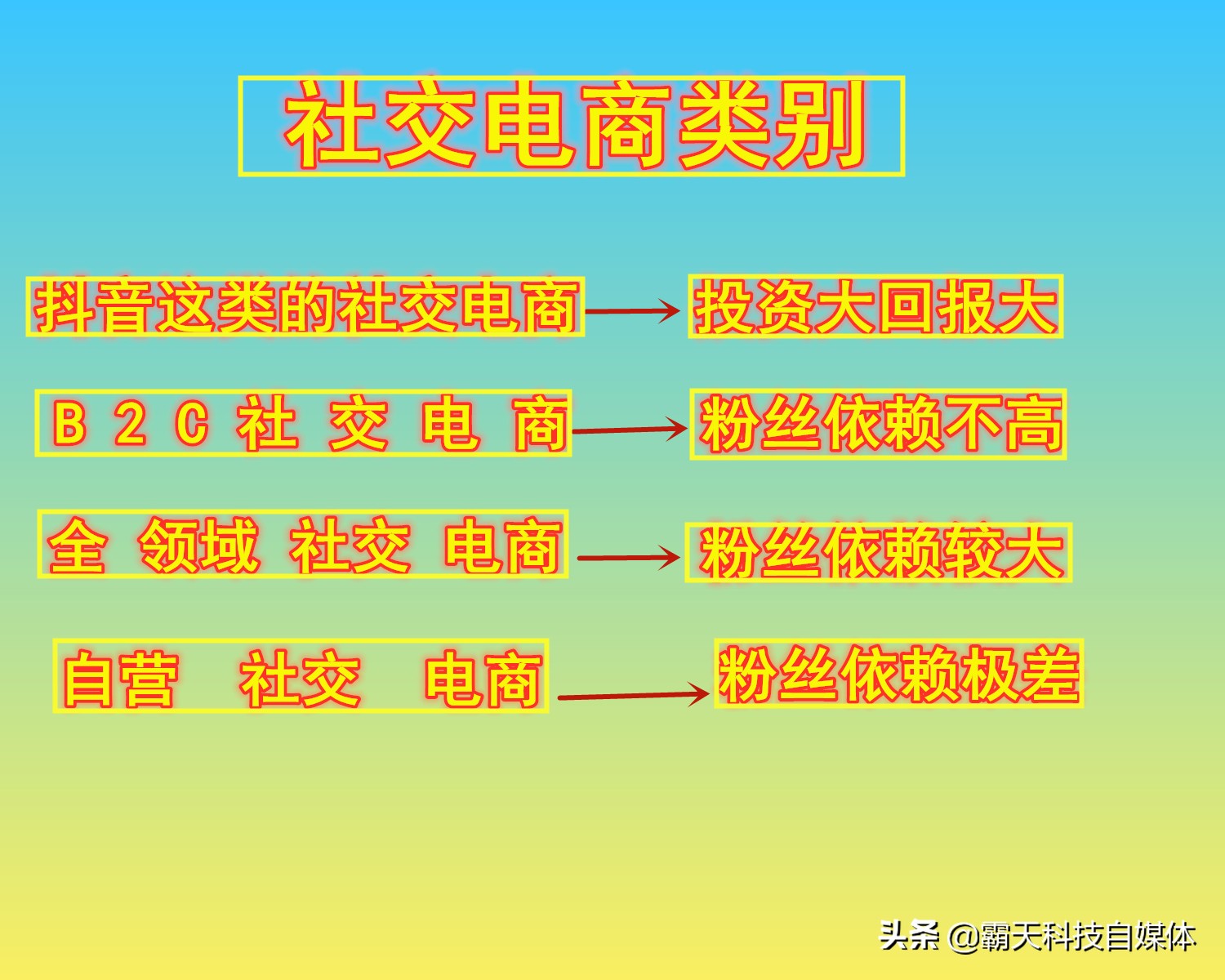 推荐大家不用出去找工作在家里就可以年收入10万挣钱养家的方法！