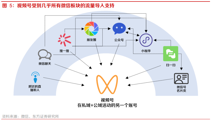 小步快跑，微信视频号不是短视频：微信视频号系列之一