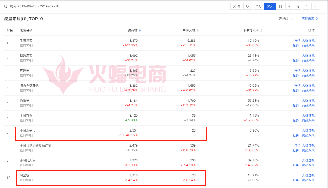 淘客加淘金币 流量暴增200%玩法