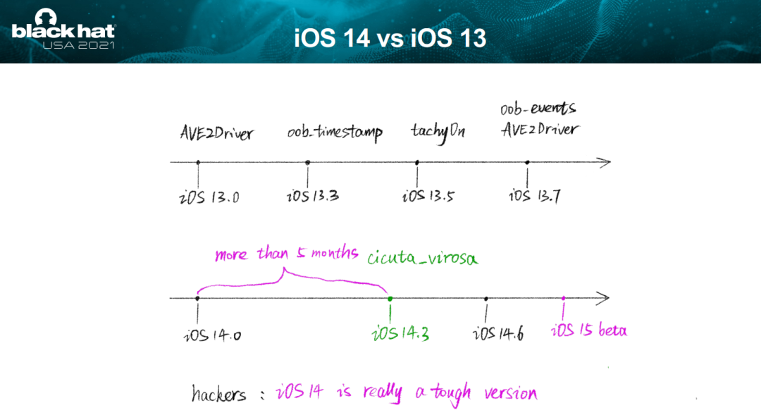 iPhone 上 iOS 14 越狱幻灯片来了，你们期待吗？