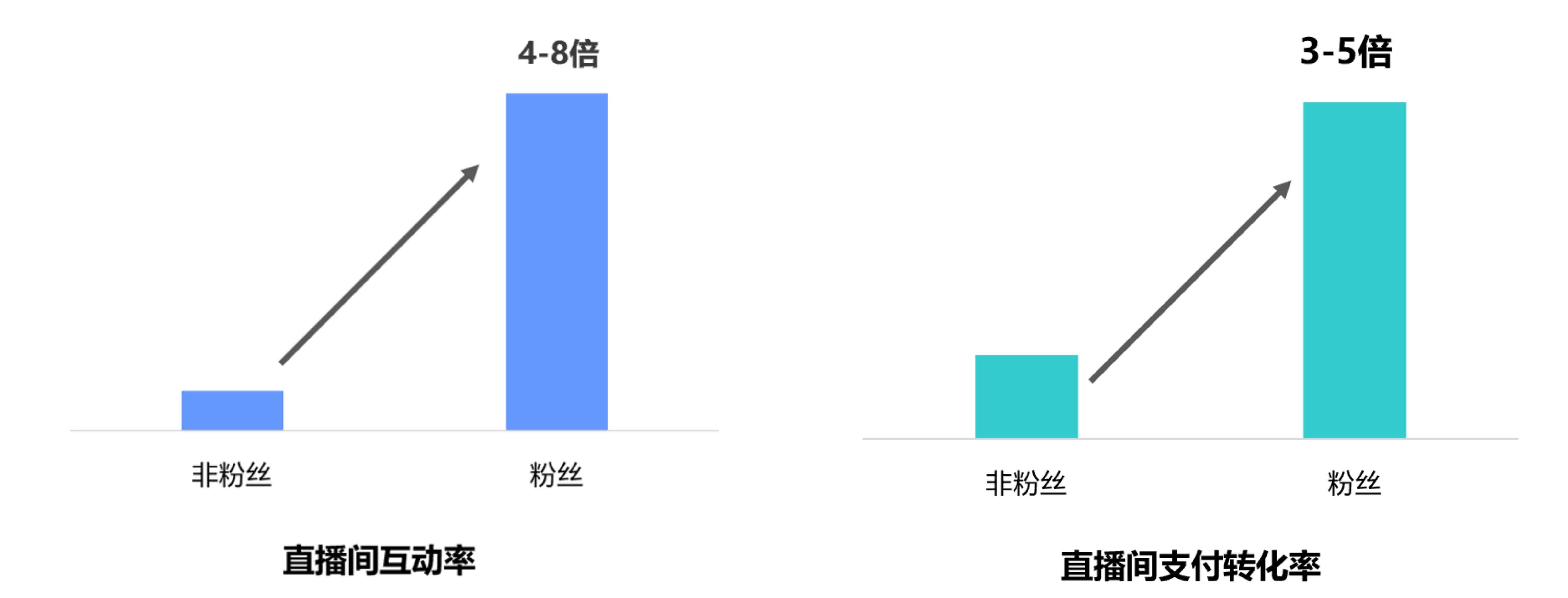 MCN达人必看！2021抖音直播入局指南