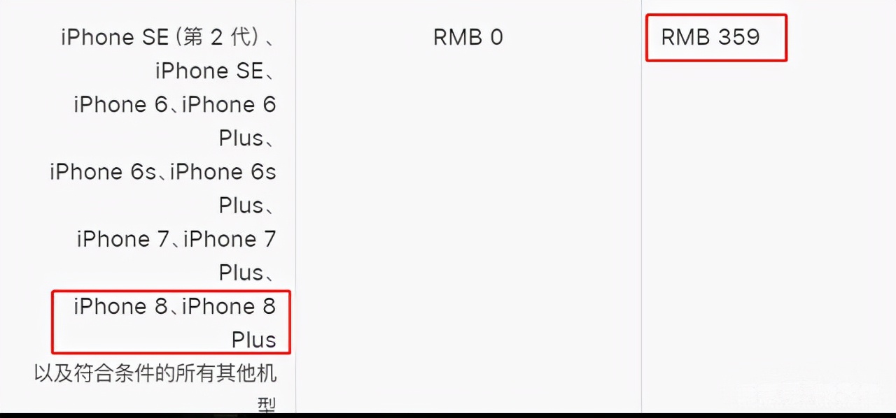 苹果iPhone 8换电池：多少钱？换原装还是第三方大容量电池好？