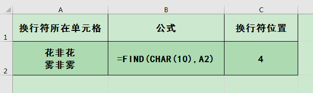 Excel办公技巧：如何定位、替换、清除单元格中的换行符？