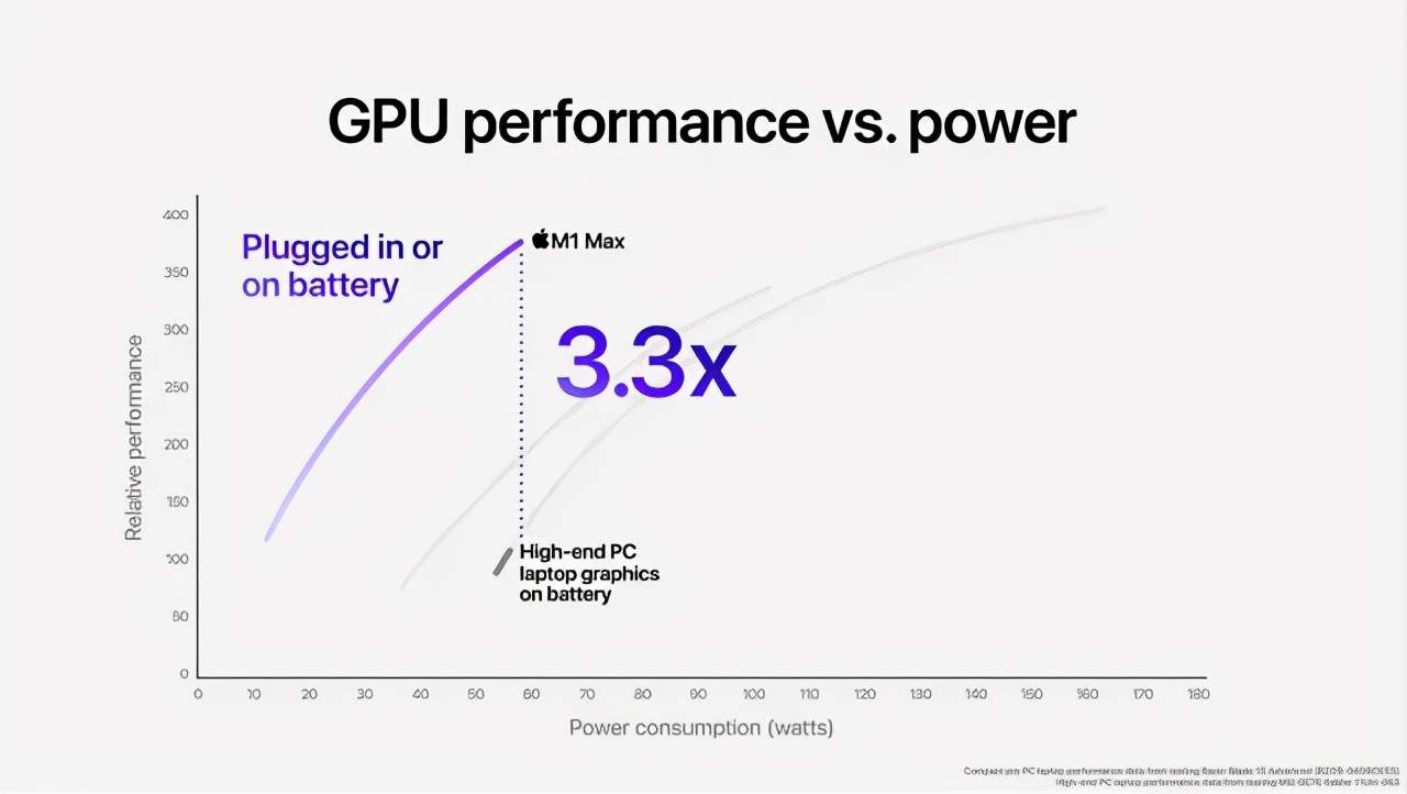 被吹爆吊打3080，苹果最强新MacBook能玩啥游戏？