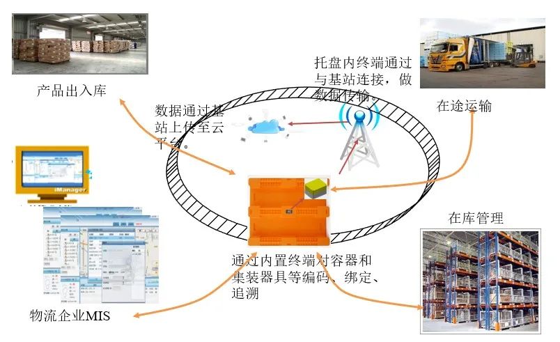 在双十一中出圈的生鲜食品，迎来一场冷链大考？