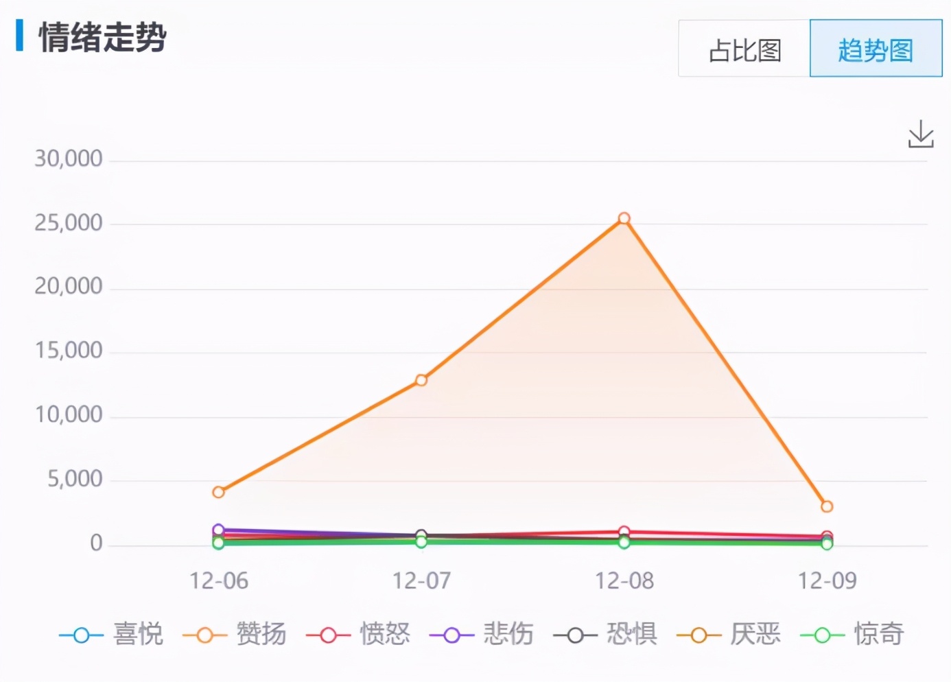 微信视频号正式接入带货系统，微信直播带货能否后来居上？