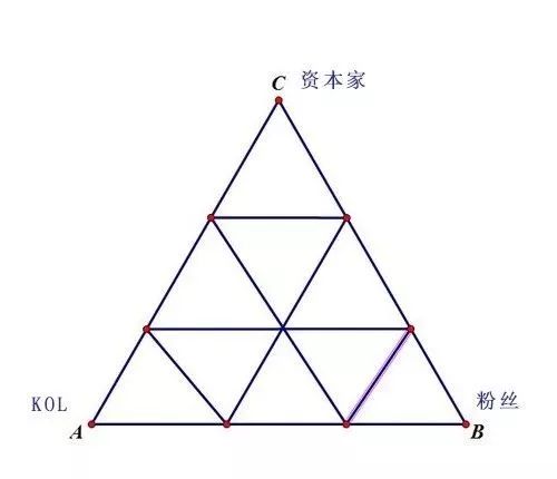 揭秘抖音流量机制及抖音推广技巧