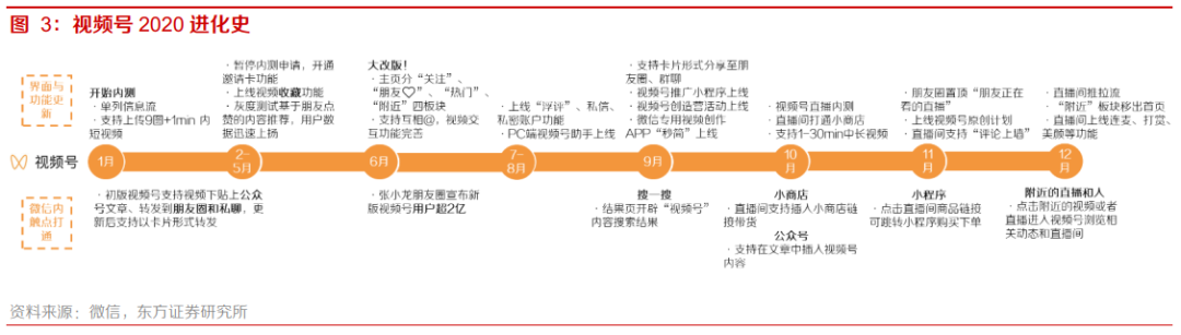 小步快跑，微信视频号不是短视频：微信视频号系列之一