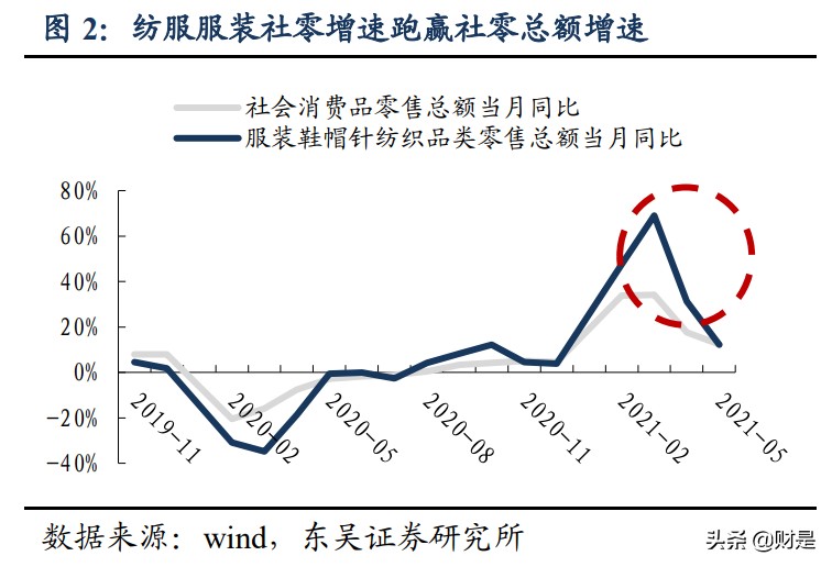 服装行业深度报告：国货服装品牌全面崛起势不可挡