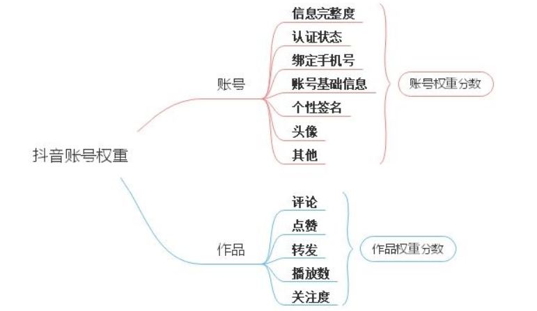 短视频运营“套路”让你的流量暴涨