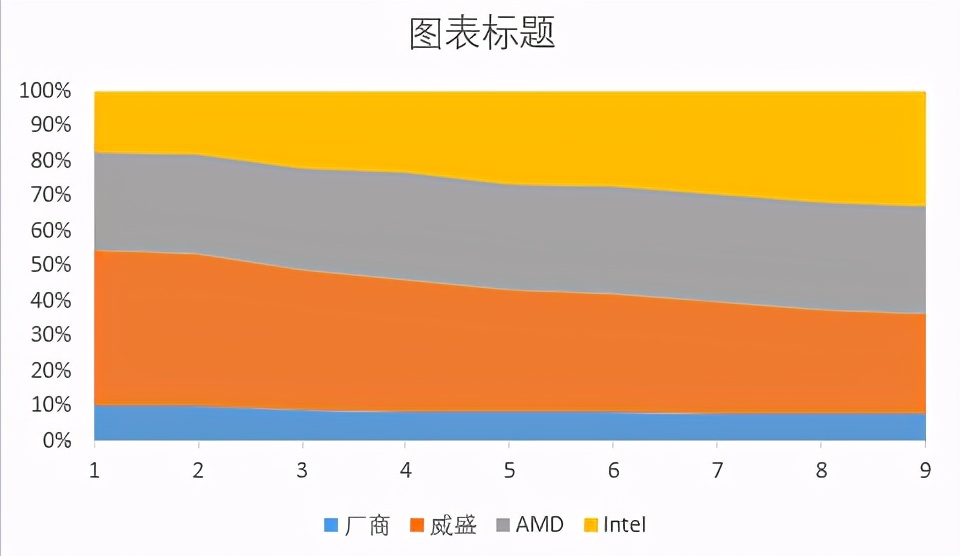 EXCEL做了很多年数据了是否连面积图都没接触过呢？