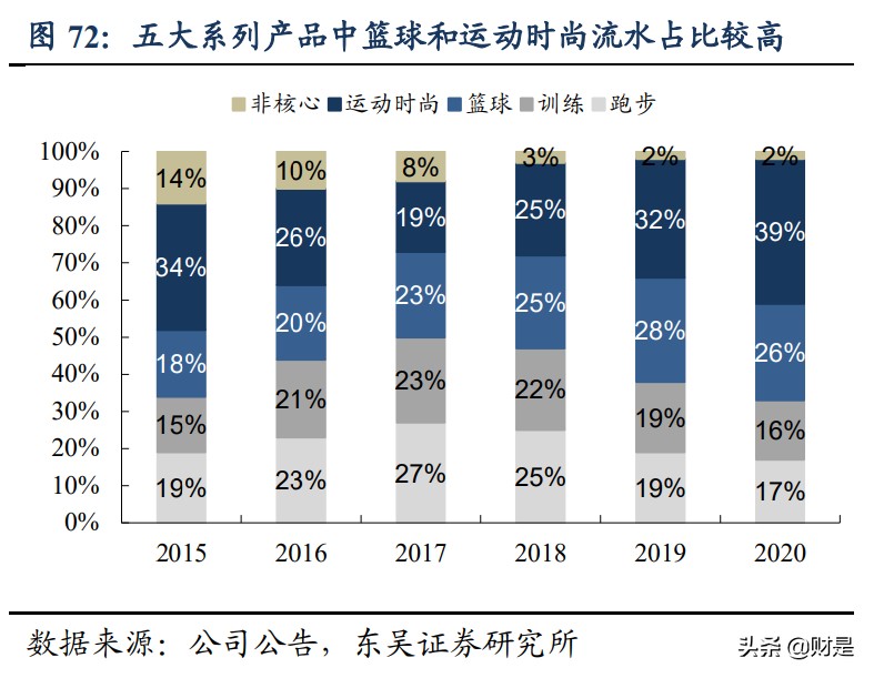 服装行业深度报告：国货服装品牌全面崛起势不可挡