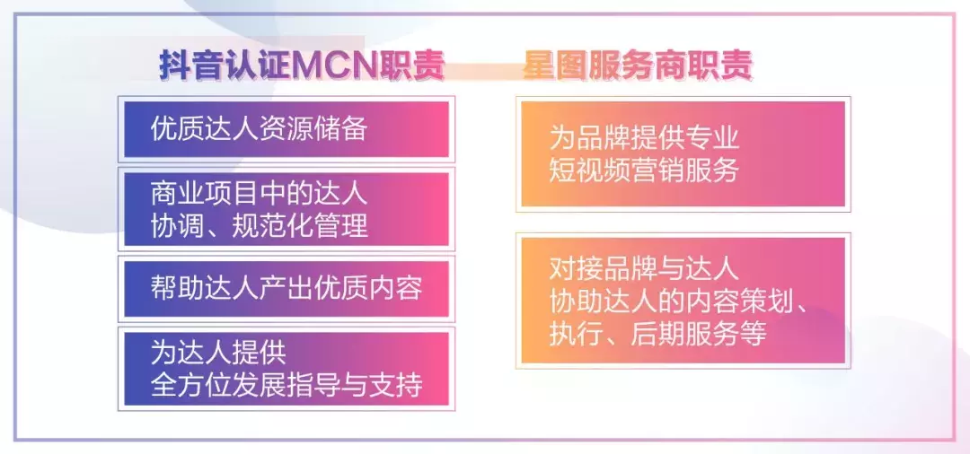 抖音星图官方发声：要做生态平台，内容是一切的根本