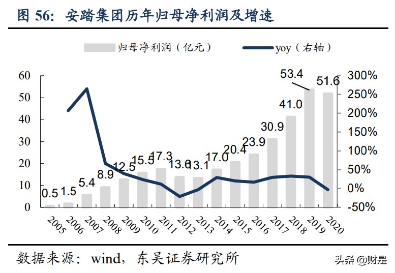 服装行业深度报告：国货服装品牌全面崛起势不可挡