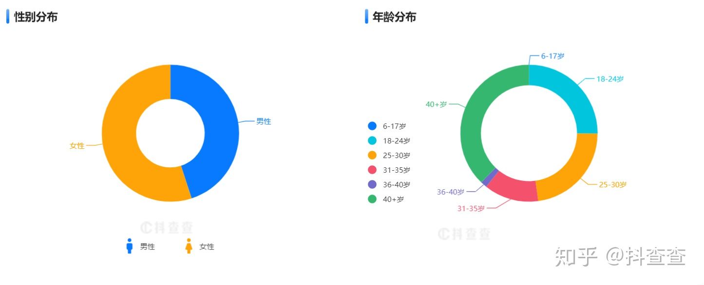 想运营好短视频，你必须具备的几种核心能力