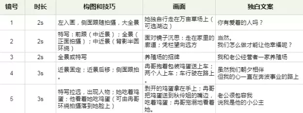 抖音短视频，剧情脚本文案模仿开始