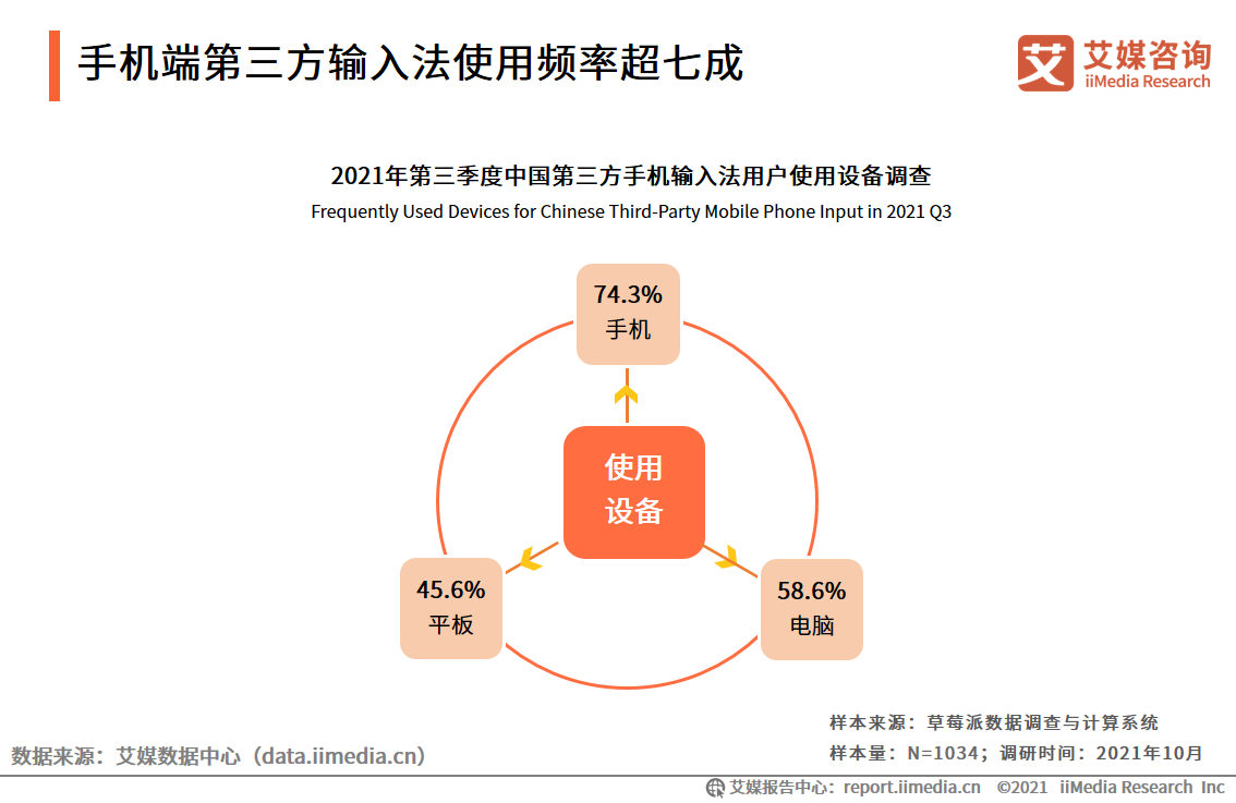 第三方手机输入法行业：扩展B端业务场景，AI功能成为核心竞争力