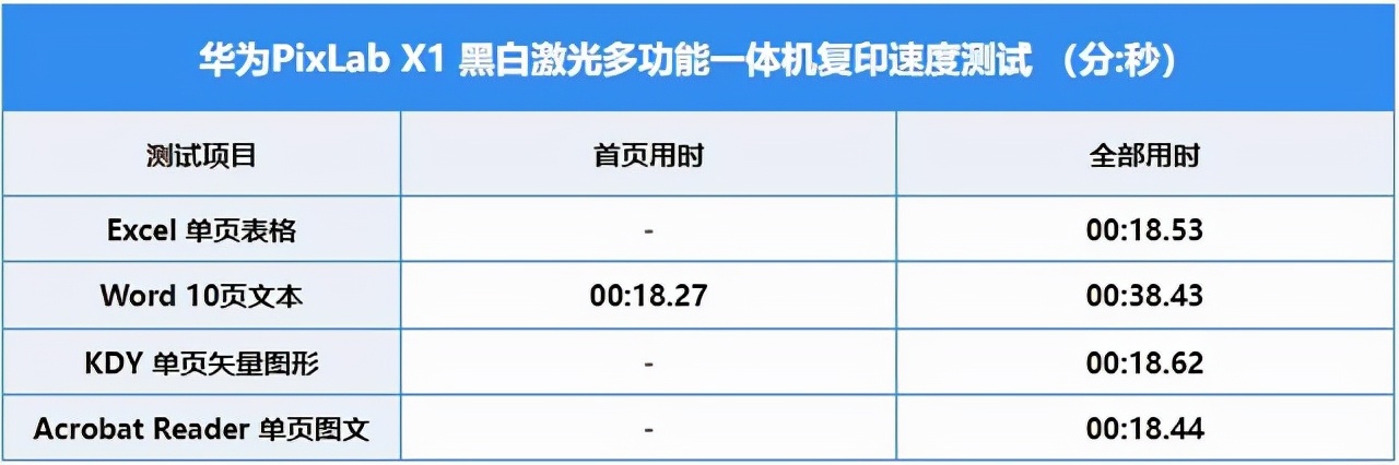 华为PixLab X1评测：办公家用两不误