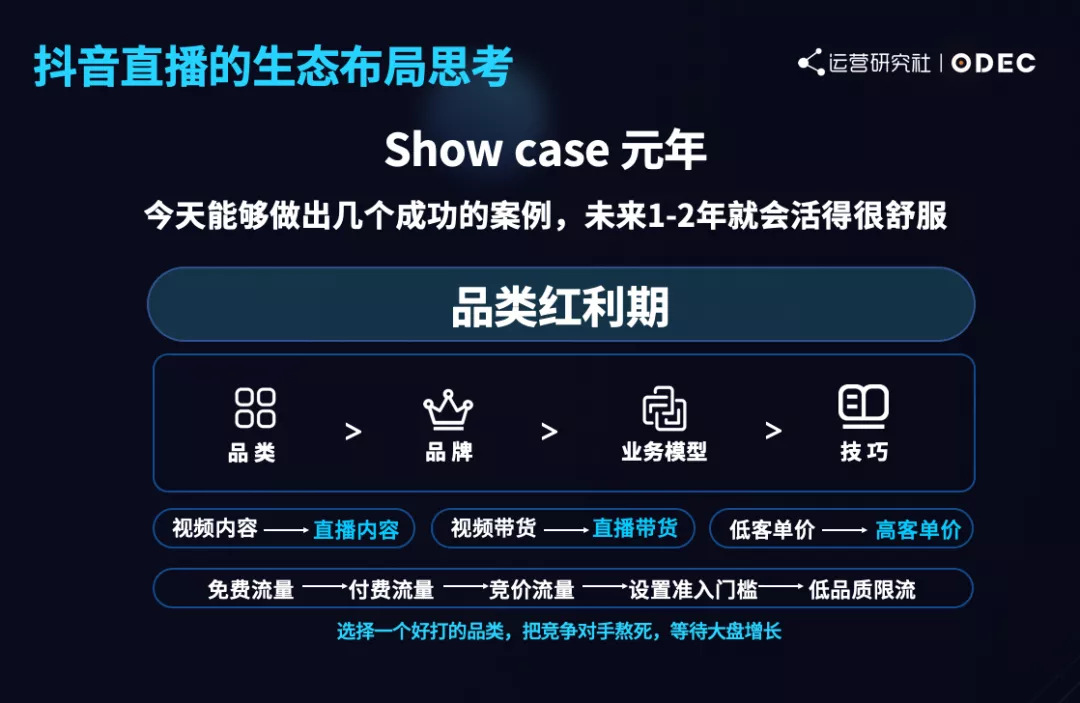 从0到1做抖音电商，如何借助「流量玩法」破局？