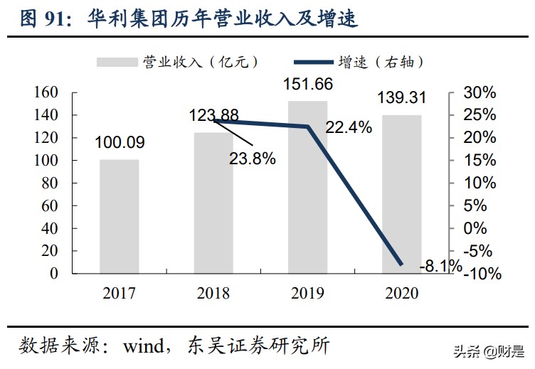 服装行业深度报告：国货服装品牌全面崛起势不可挡