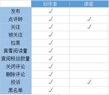 视频号的5种申请方式4个运营技巧和6种变现模式，都在这里了