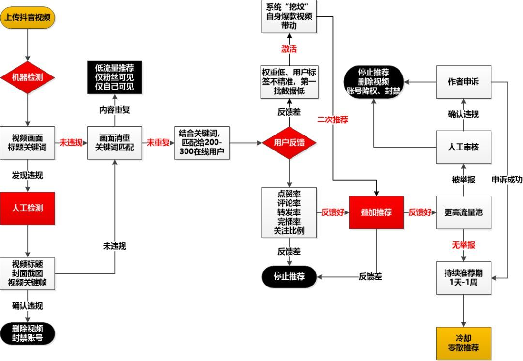 短视频运营“套路”让你的流量暴涨