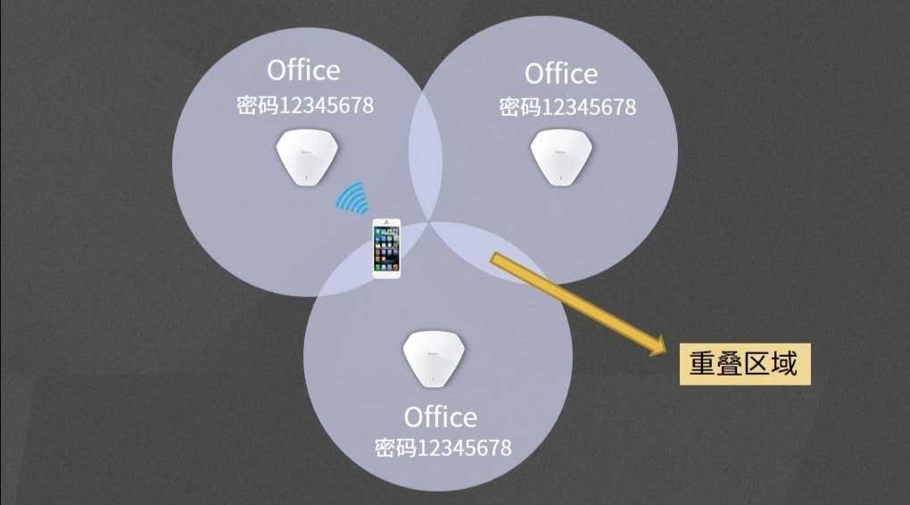 让家里网络飞起来的无缝漫游很简单