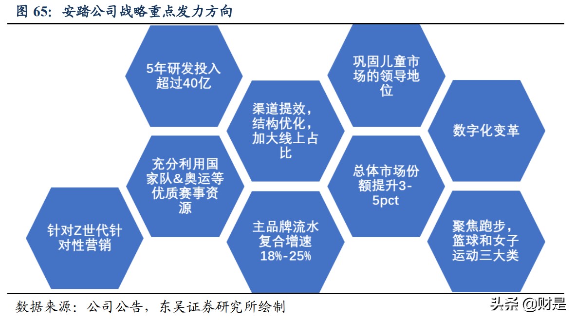 服装行业深度报告：国货服装品牌全面崛起势不可挡