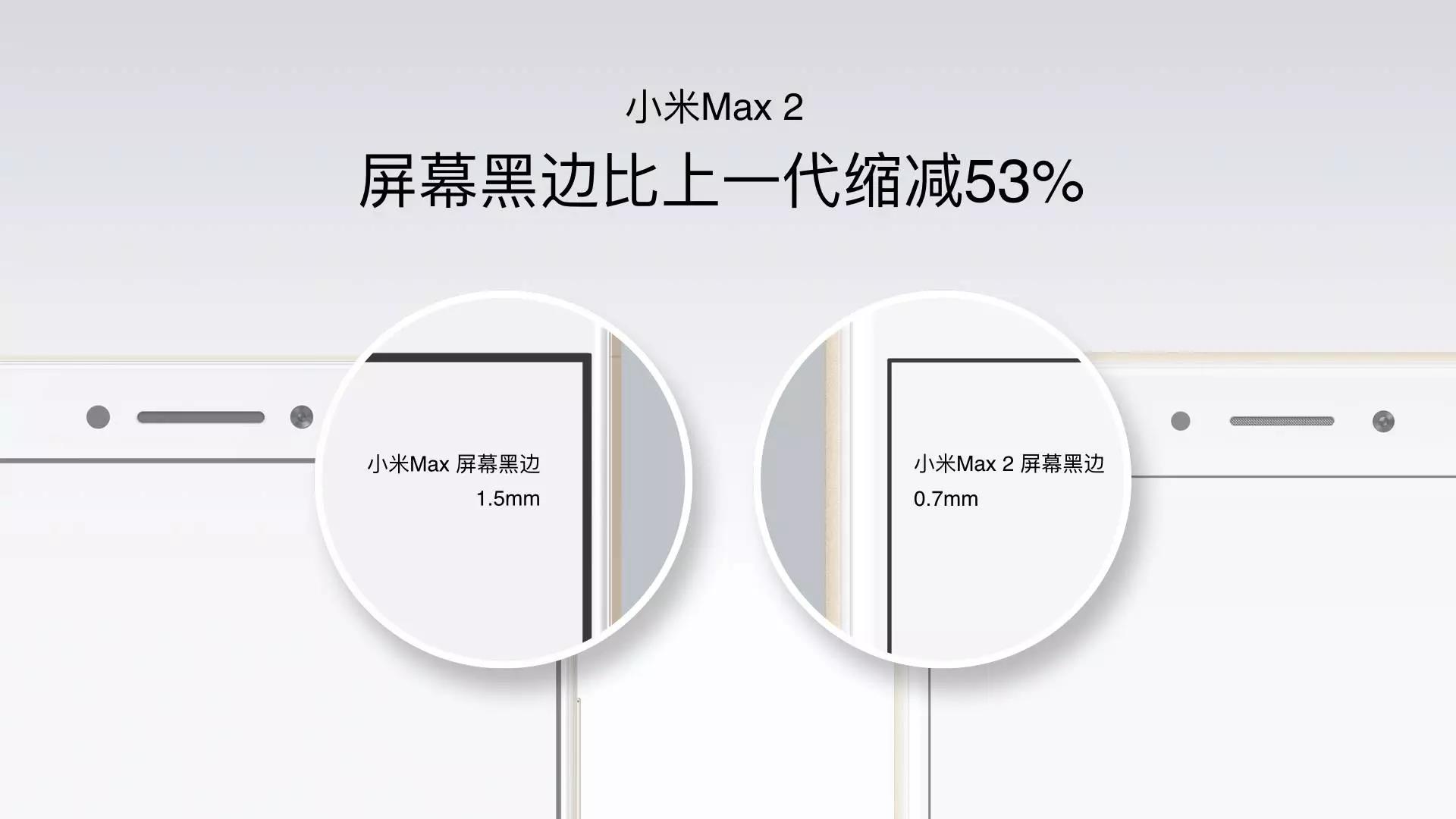 小米Max2:5300毫安+米6同款相机，1699没毛病！