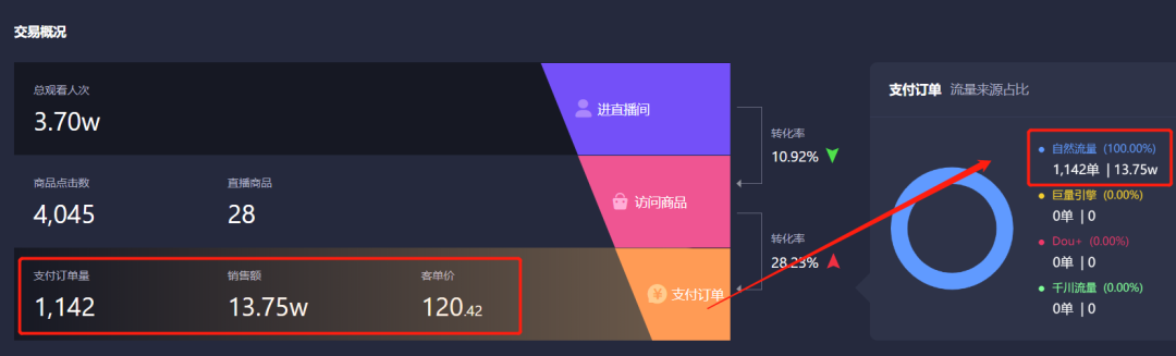 新号零粉开播怎样提升抖音直播间流量