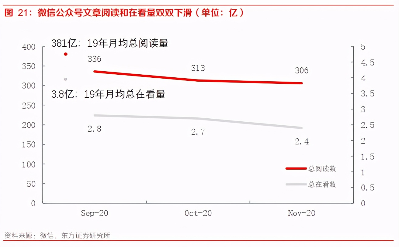 小步快跑，微信视频号不是短视频：微信视频号系列之一