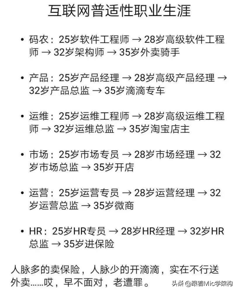 45岁程序员，精通各种技术体系，却连个面试机会都没有…