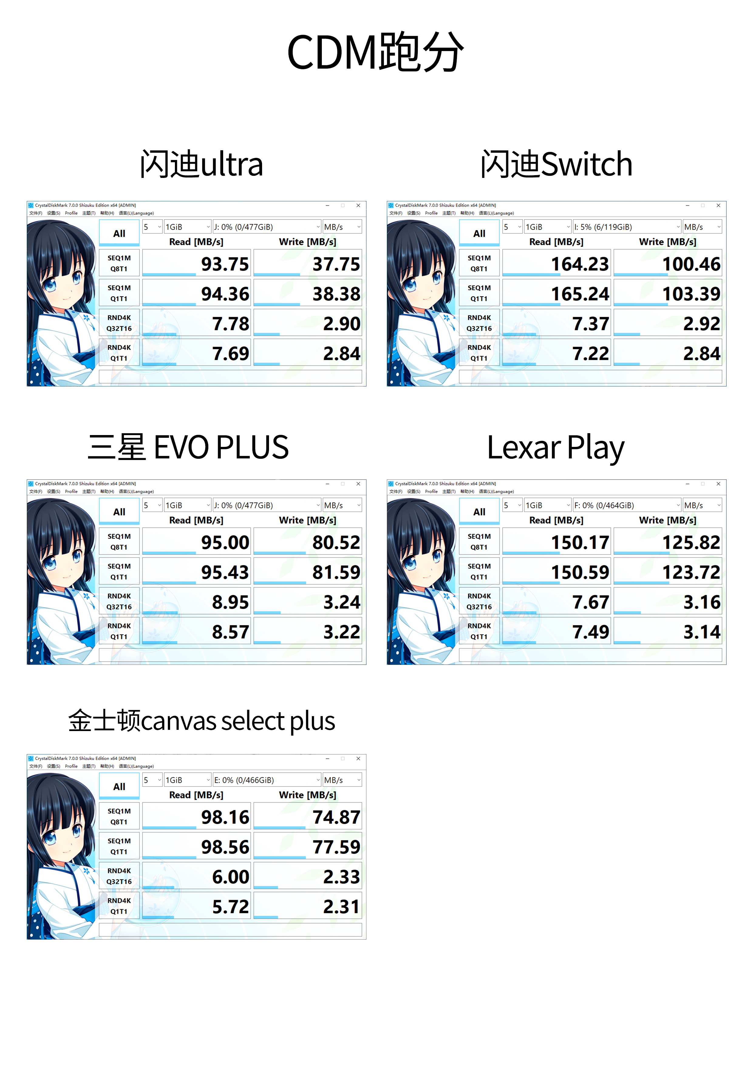 大容量512GB存储卡选购，闪迪/三星/金士顿/雷克沙横评