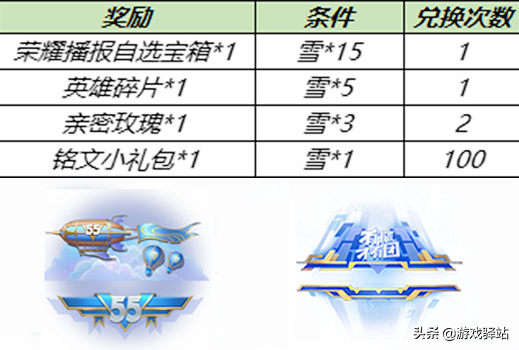 王者23号更新：必得永久天幕和皮肤，7位英雄调整，11件装备优化