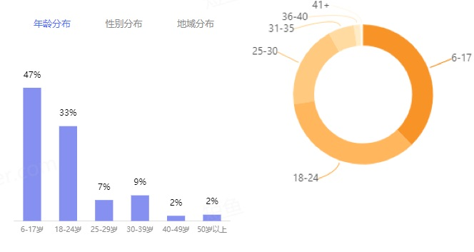 教育行业的短视频运营四大坑，你踩了哪一个？