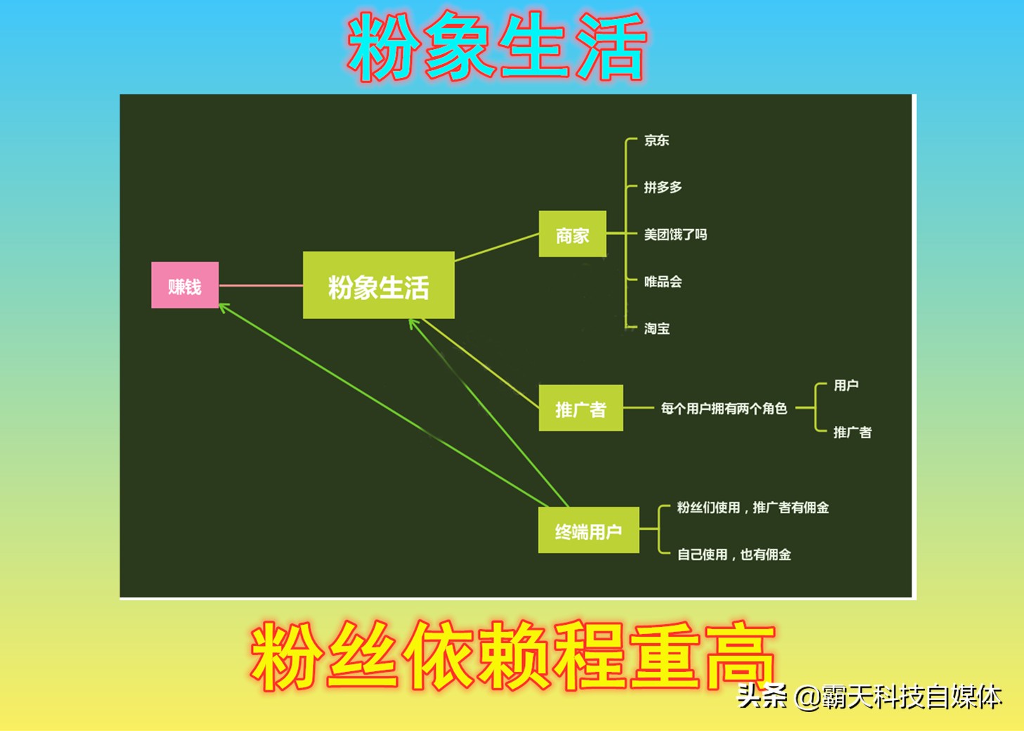 推荐大家不用出去找工作在家里就可以年收入10万挣钱养家的方法！