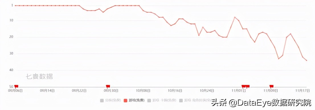 一个话题9亿播放？游戏巨头怎么在抖音玩“套路”