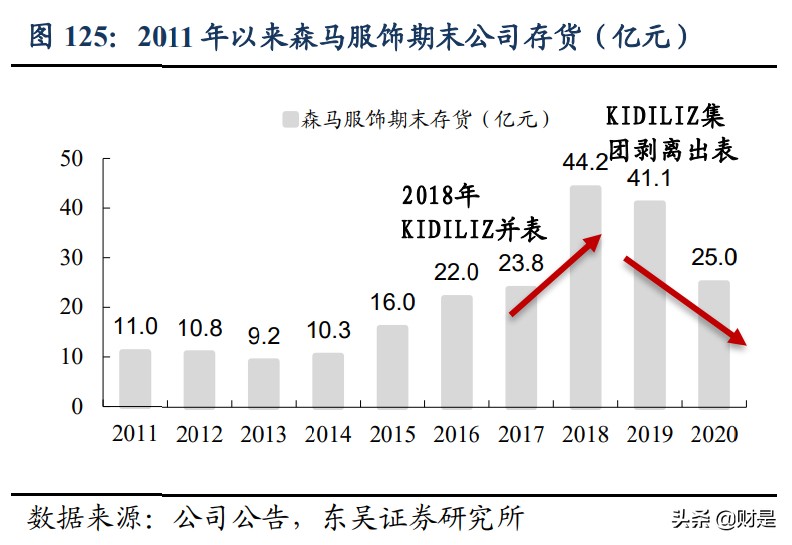 服装行业深度报告：国货服装品牌全面崛起势不可挡