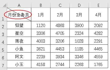 Excel双栏和三栏斜线表头制作技巧