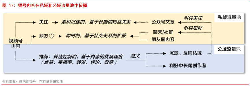 小步快跑，微信视频号不是短视频：微信视频号系列之一